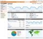 Google Analytics: Datenschutzrechtlich problematisch?