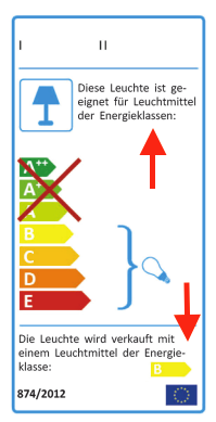 Mehrsprachige Energieetiketten für Leuchten zulässig?